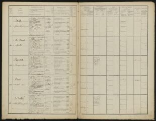 Liste de recensement des classes – 1908
