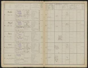 Liste de recensement des classes – 1914