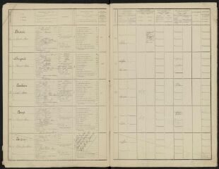 Liste de recensement des classes – 1916