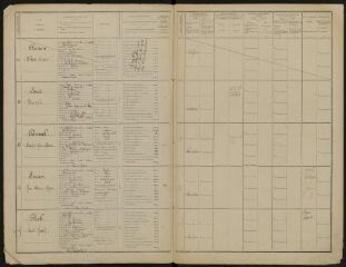 Liste de recensement des classes – 1918