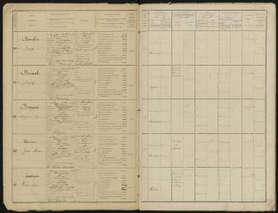 Liste de recensement des classes – 1921