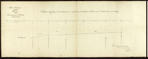 Plan de profil en long depuis la Route royale n°12 jusqu’à la rue de la Fontaine Blanche par le Stivellic et la rue du Collège