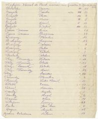 1 vue  - Liste de réfugiés venant de Brest évacués à Quélern le 30/05/1939 (ouvre la visionneuse)