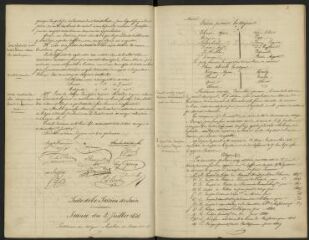 146 vues  - Registre des délibérations du Conseil municipal, 1848-1852 (ouvre la visionneuse)