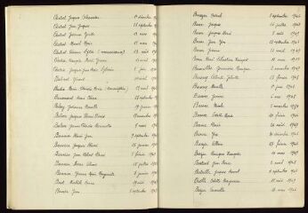 163 vues  - Tables décennales, 1943-1952 (ouvre la visionneuse)