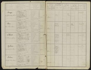 18 vues  - Liste de recensement des classes – 1909 (ouvre la visionneuse)
