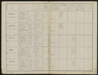 18 vues  - Liste de recensement des classes – 1910 (ouvre la visionneuse)
