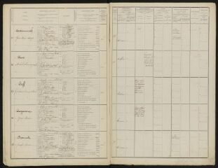 16 vues  - Liste de recensement des classes – 1911 (ouvre la visionneuse)