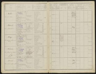 16 vues  - Liste de recensement des classes – 1912 (ouvre la visionneuse)