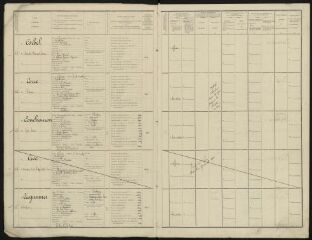 21 vues  - Liste de recensement des classes – 1920 (ouvre la visionneuse)