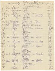 2 vues  - Liste des réfugiés rapatriés le 12 octobre 1937 (ouvre la visionneuse)