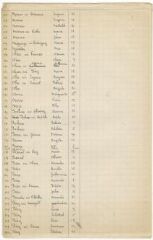 6 vues  - Liste de réfugiés, mise à jour au 15 février 1939 (ouvre la visionneuse)